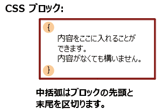 2 ã¤ã®æ³¢æ¬å¼§ã CSS ãã­ãã¯ã®éå§ã¨çµäºãåºåãã¾ããæ³¢æ¬å¼§ã®éã«ã¯ CSS ã³ã³ãã³ãã¾ãã¯ã³ã³ãã³ããä½ãããã¾ããã
