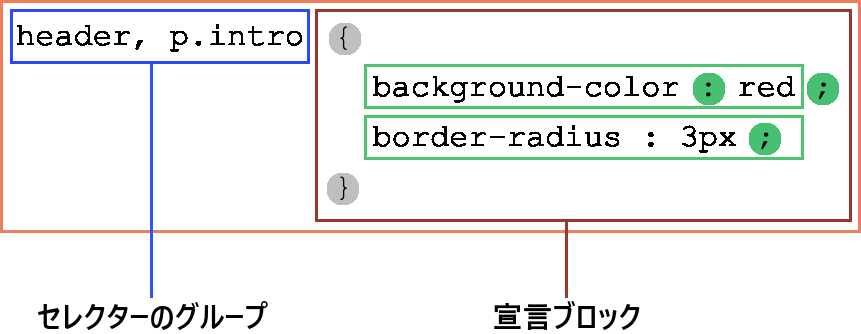 ã«ã³ãã§åºåãããã»ã¬ã¯ã¿ã®ã°ã«ã¼ãããæ³¢æ¬å¼§ã§å²ã¾ããå®£è¨ãã­ãã¯ã®åã«éç½®ããã¦ãã¾ãããã®ãã­ãã¯ã«ã¯ãã»ãã³ã­ã³ã§çµããè¤æ°ã®å®£è¨ãå«ã¾ãã¦ãã¾ãã