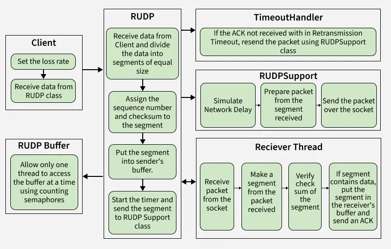 Server-Side-Code-Architecture