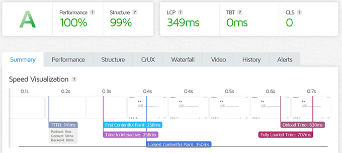Pressable speed test result